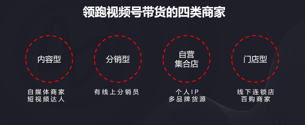 谁在视频号里先“致富”？有赞视频号峰会深度解析视频号变现可能