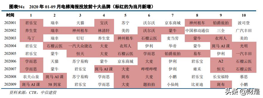科技与消费交汇,传媒互联网新消费行业研究