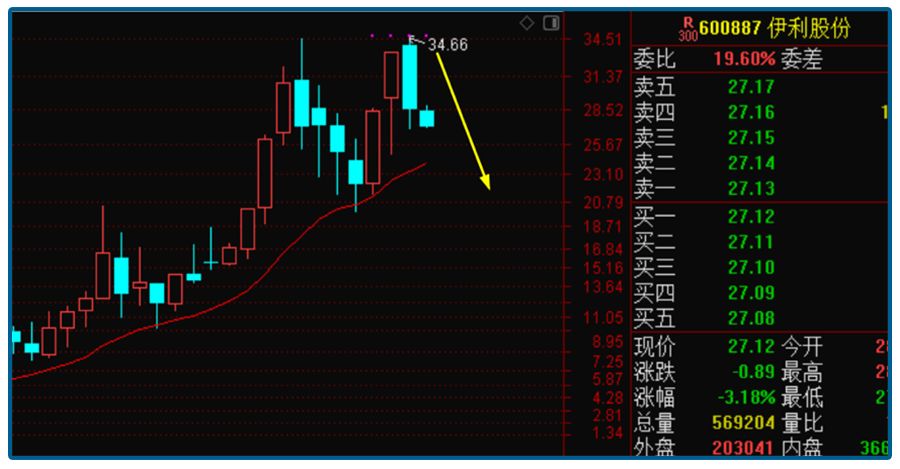 涓婅瘉鎺㈠簳鍥炲崌鏁ｆ埛鍠滆繋椋庢牸杞崲,鍏堢煡鍏堣鎶卞洟
