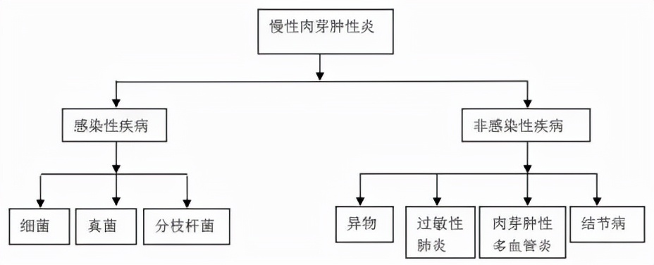 感觉身体淋巴结游走性疼痛,全身多处炎性淋巴结