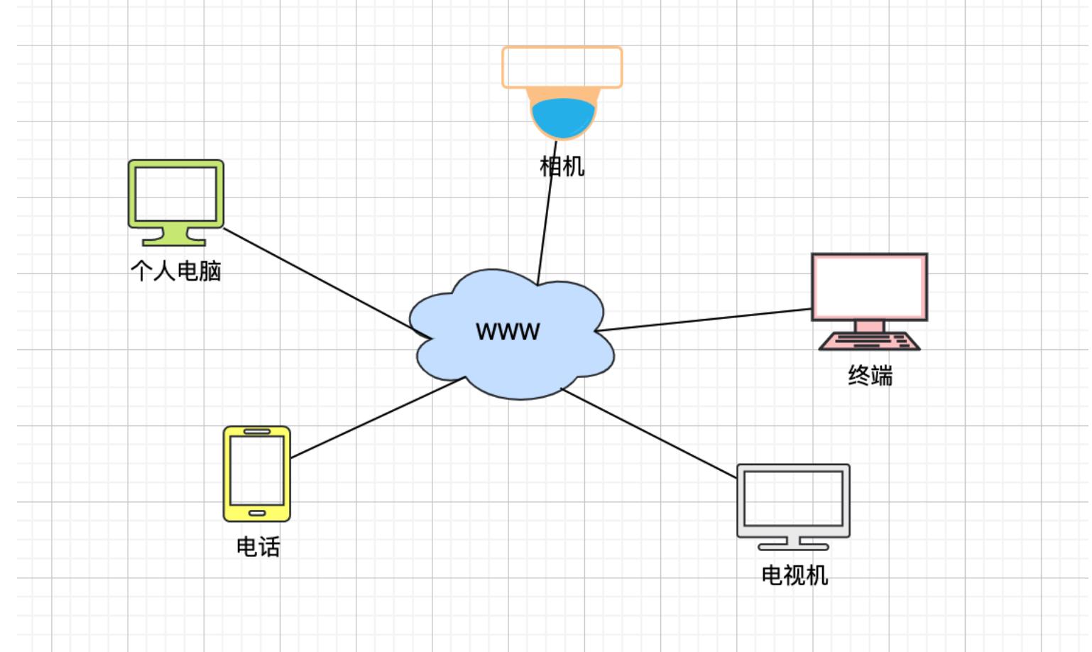 计算机网络技术基础知识视频教程,计算机网络原理基础知识