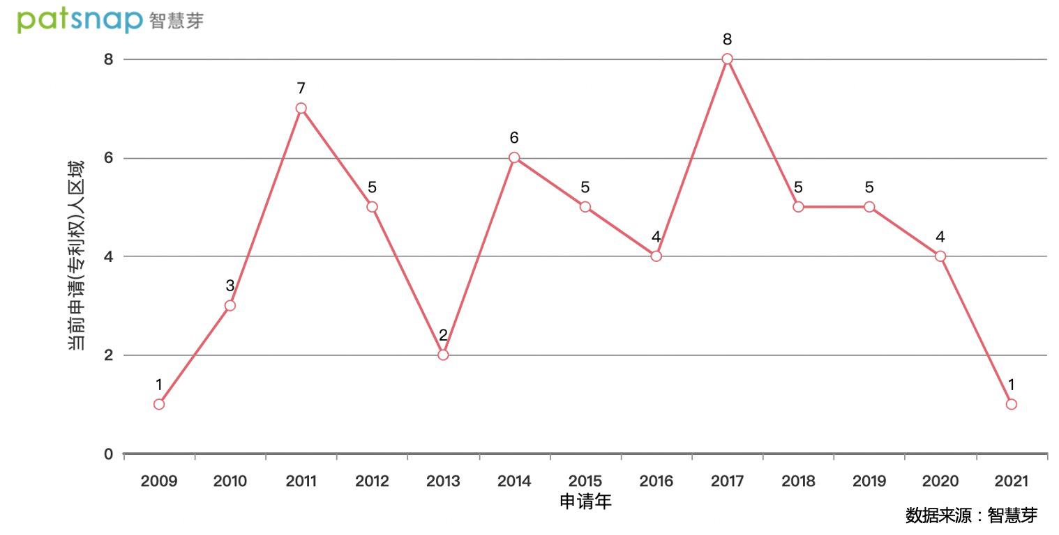 医美童颜针是什么,虞美人医美童颜针