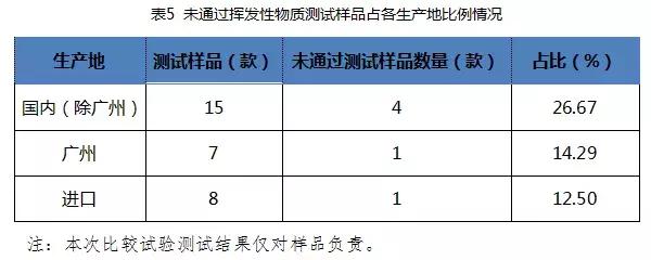 国内外奶瓶奶嘴大比对:宝宝好才是真的好!