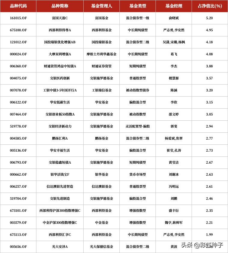 NO.674｜广发基金杨喆-广发优选配置，值不值得买？