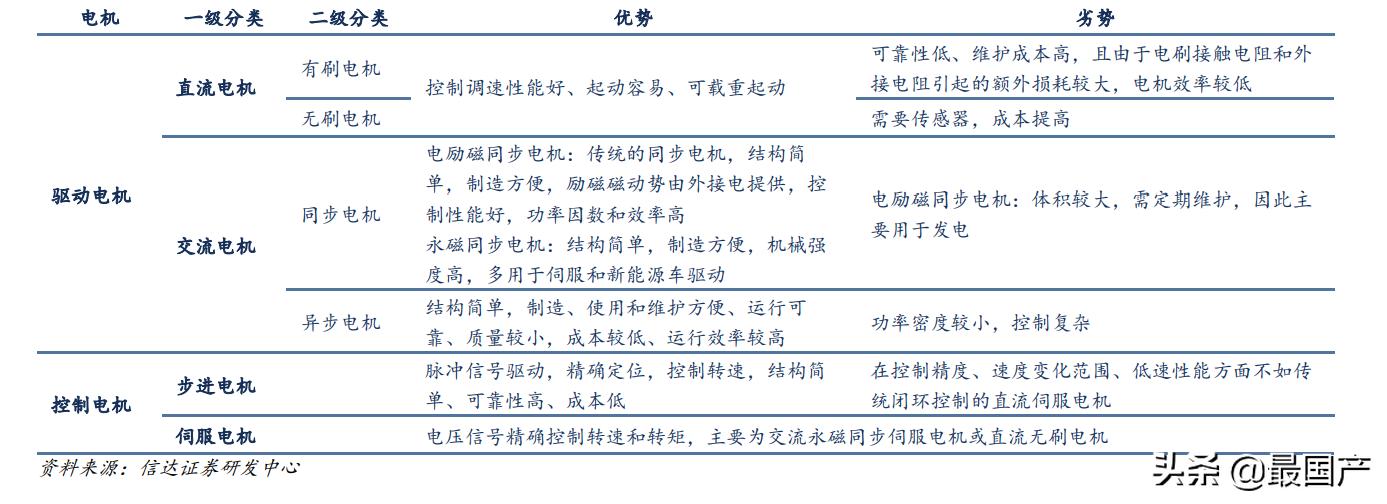 中国电机行业的发展背景,中国电机行业现状