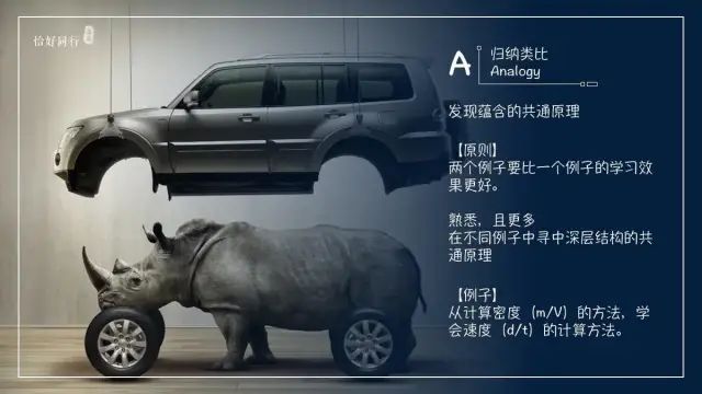 26种黄金学习法则.必备自我提升宝典II科学学习