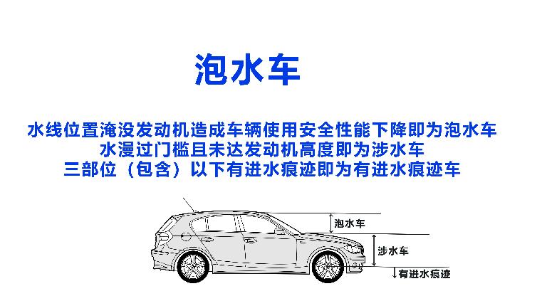 斯巴鲁森林人二手车6到8万,8万公里斯巴鲁森林人二手车