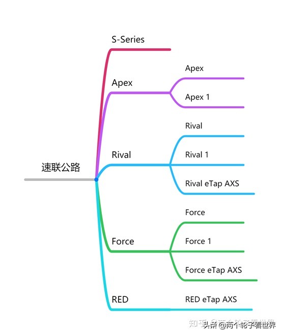 入门级5k碳纤维公路自行车推荐,推荐比较好骑的公路自行车
