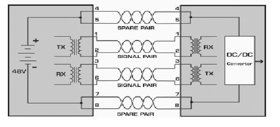 poe供电优势,poe技术两种供电方式