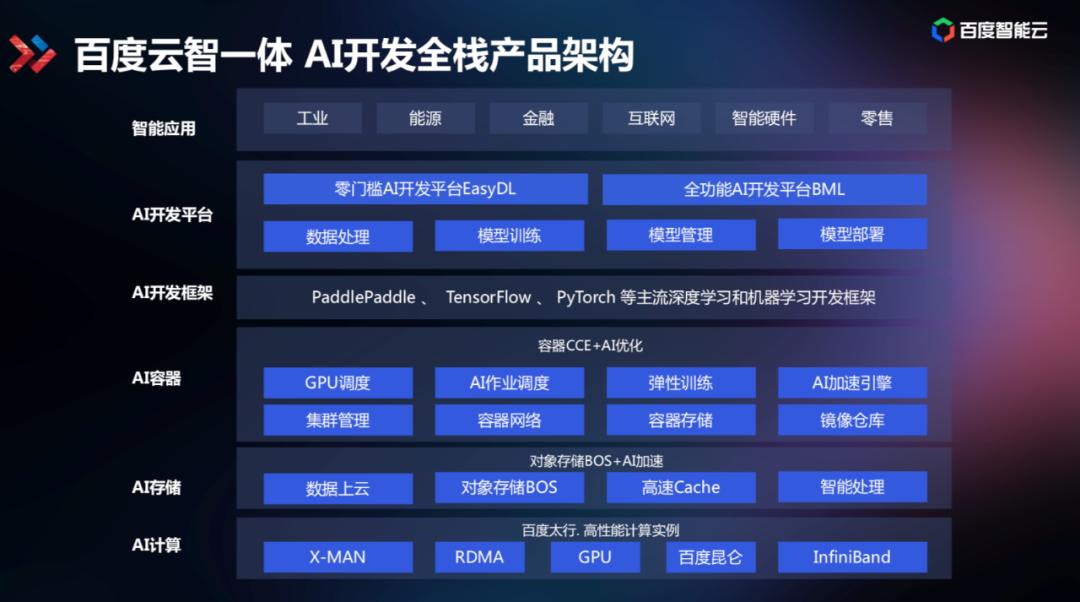 百度智能云被集成,百度智能云愿景