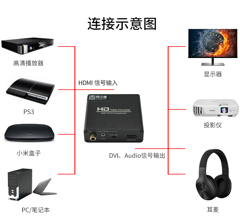 如何实现hdmi音频输出,dvi转hdmi转换头带音频