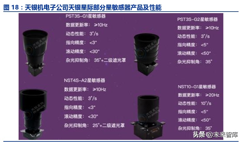 卫星互联网商业模式,卫星互联网产业链图谱