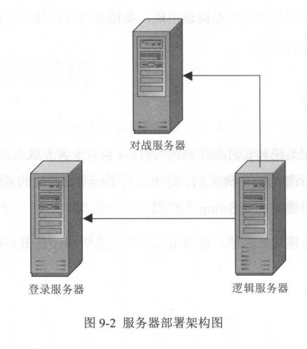 java游戏服务器开发都用哪些技术,深度解析游戏