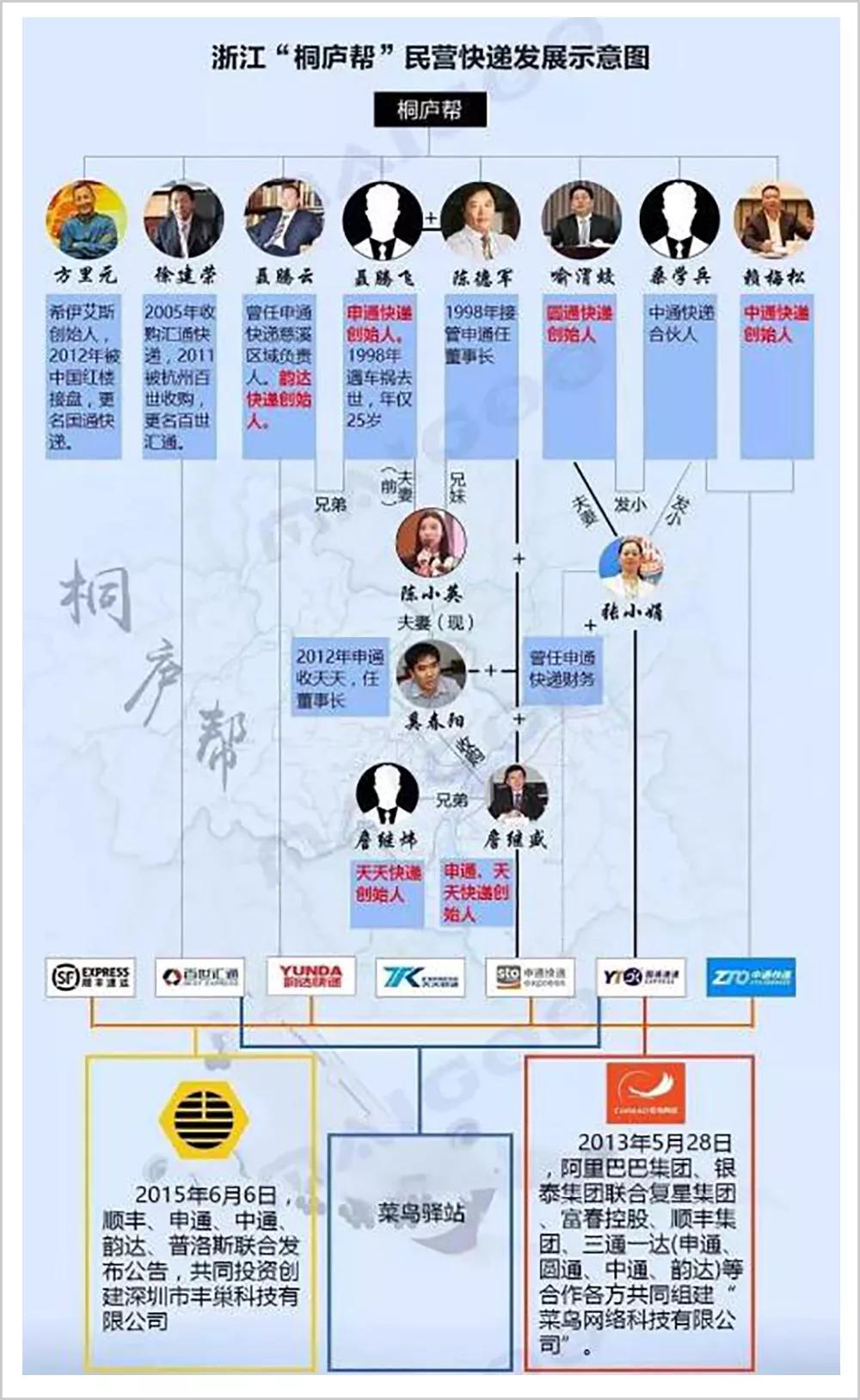 她17岁跑腿创业,带出一个帮派统治了中国快递业的大半个江山