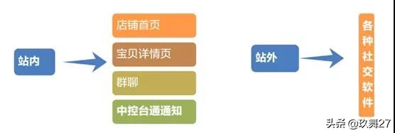 店铺吸粉的六种玩法,新店直播卖货怎么样才能快速涨粉