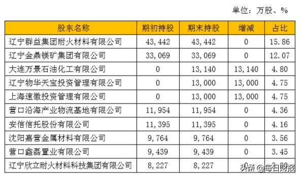 营口银行利润,营口银行2019上半年盈利情况