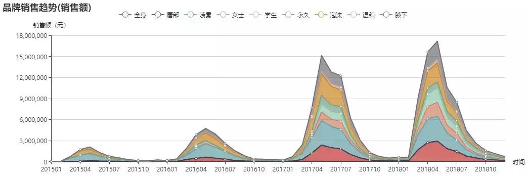 dimples脱毛膏,dimples脱毛膏价格
