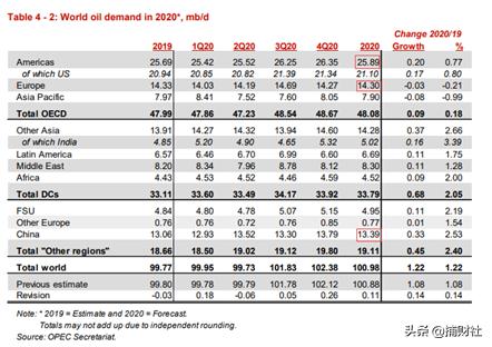 巴菲特最新持仓西方石油,巴菲特什么时候加仓石油股