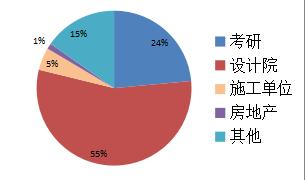 国家级一流专业︱西安建筑科技大学建筑电气与智能化