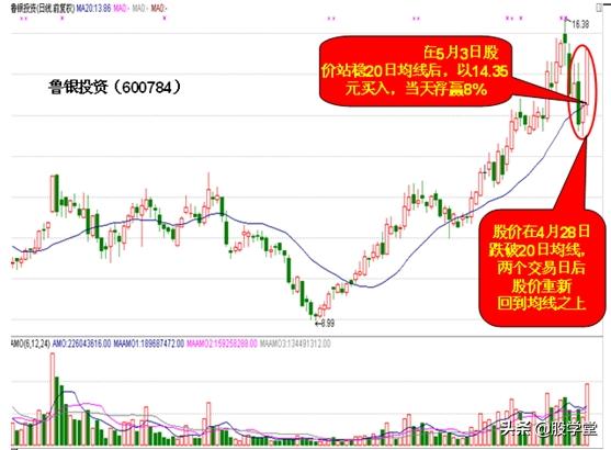 游资心法尾盘30分钟选股技巧,股市游资操盘心法