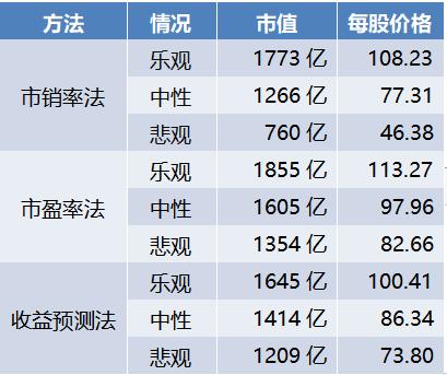二师弟药明康德估值分析,2021药明康德估值重构