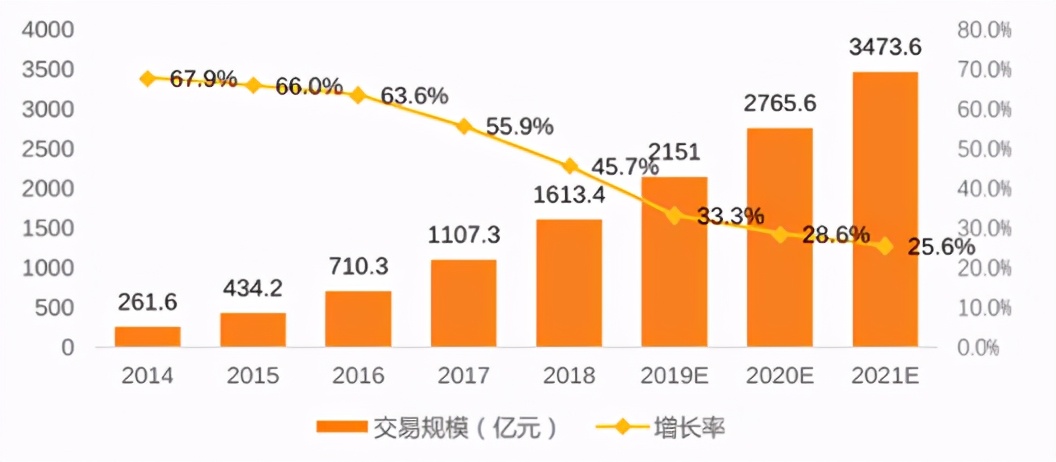 美妆电商发展前景和机会,美妆企业把握电商红利