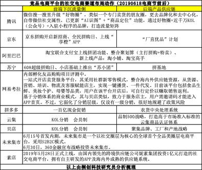 母婴电商蜜芽的商业模式,贝贝电商是怎么做的