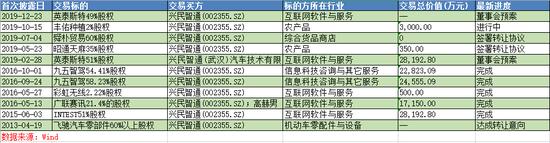 兴民智通2024年为什么一直跌,兴民智通2024业绩亏损原因