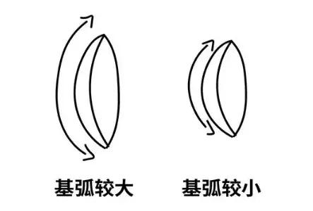 美瞳有必要毁瞳吗,美瞳伤眼为什么那么多人戴