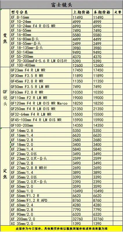 索尼a7r4是目前最好的相机吗,a7一年贬值多少