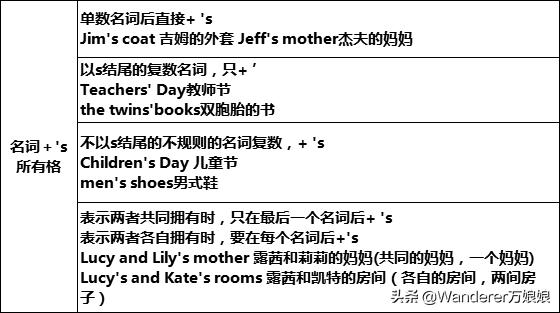 初中沪教版英语语法汇总,初中一年级英语语法基础知识大全