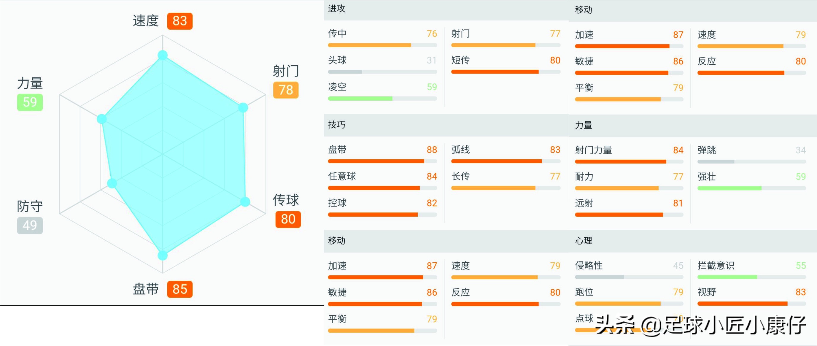 威廉大帝的作品,威廉大帝白兰地