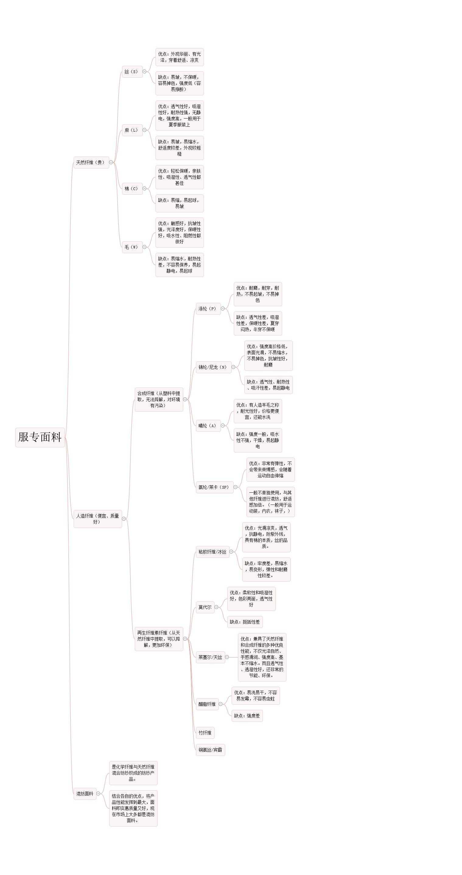 买衣服如何不踩坑,实体店买衣服怎么避免被坑