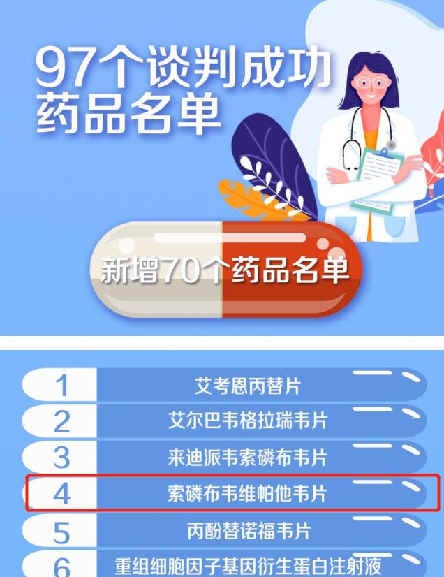 丙通沙进医保后价格,吉三代丙通沙一般多少钱