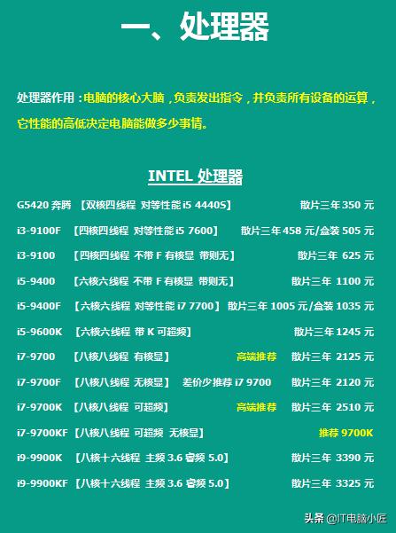 2021年6月电脑配件价格行情,2023电脑配件价格近期走势