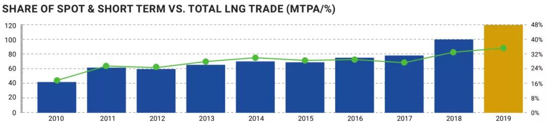 天然气市场分析及预测,天然气行业发展蓝皮书