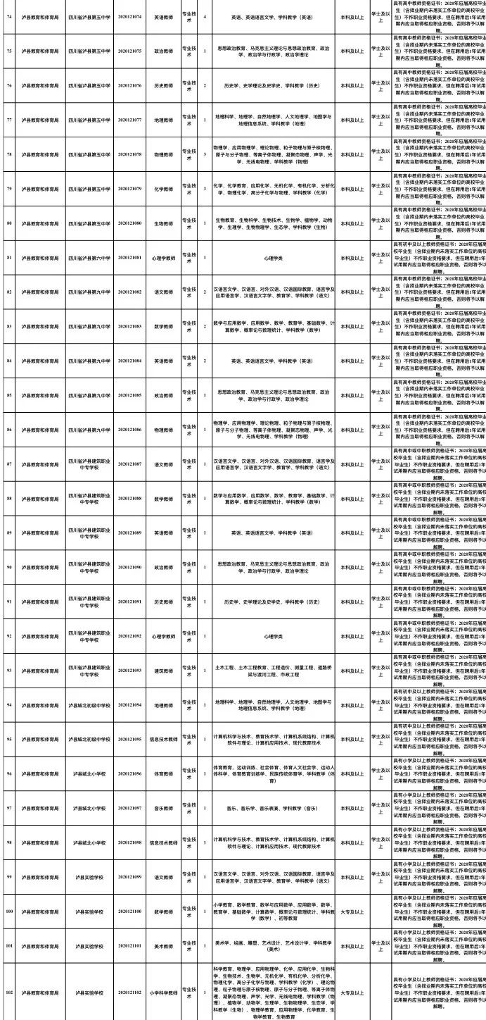 24年泸州事业编最新招聘信息,泸州市事业单位最新公开招聘