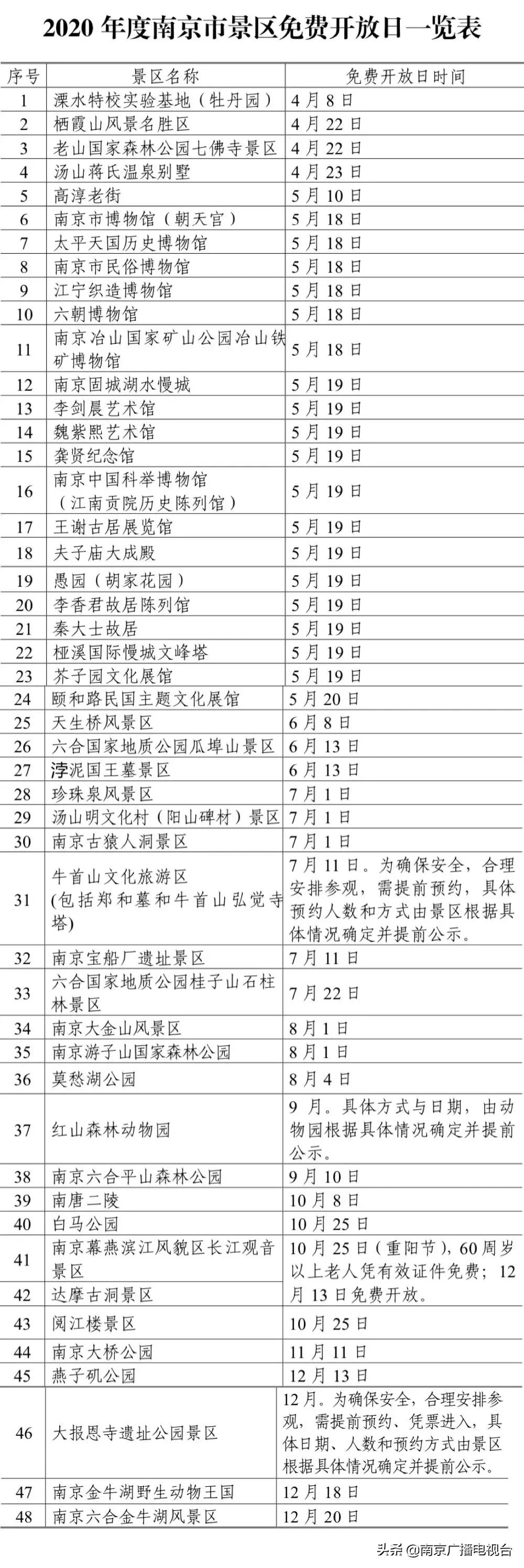 3月22日南京要闻及抗击肺炎快报,南京最新疫情防控消息3月22号