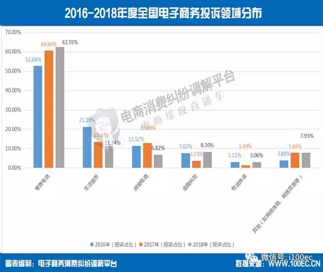 2018中国电子商务报告,电子行业客户满意度调查表
