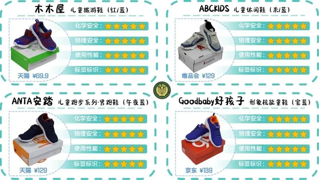 儿童羽毛球鞋测评,幼童鞋哪个品牌检测不合格