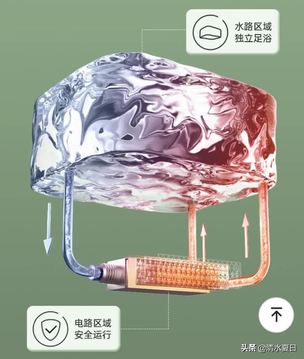 养生泡脚盆可折叠,足浴养生泡脚盆