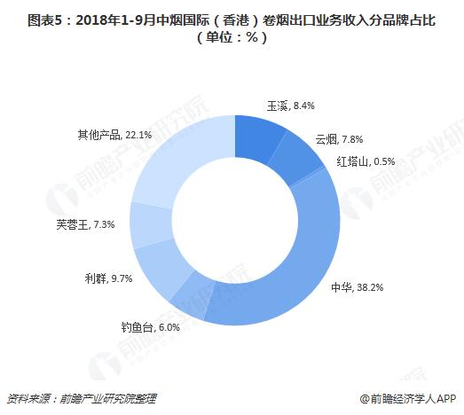 一年壕赚10000亿！中国最赚钱的公司踏出IPO第一步