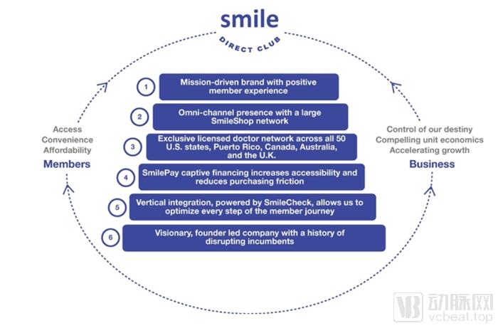 口腔医生要不要一直打工,口腔医生学正畸要多久才能学精