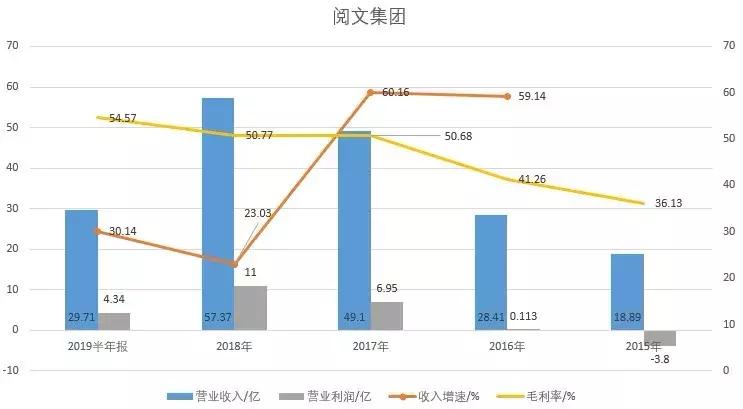 网文上市公司市值 (网文公司市值)