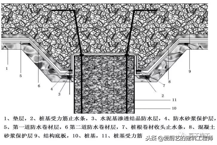 防水工程最全的防水节点大样图,防水工程标准节点