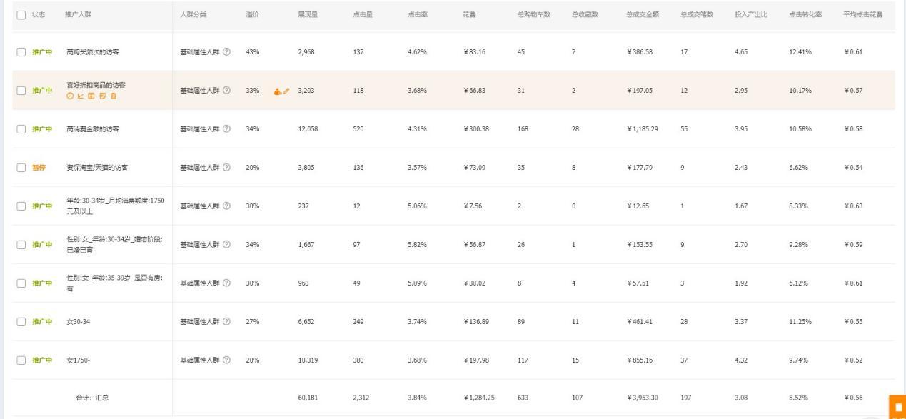 新手必学实操，鲜花类目在短期内如何流量翻倍