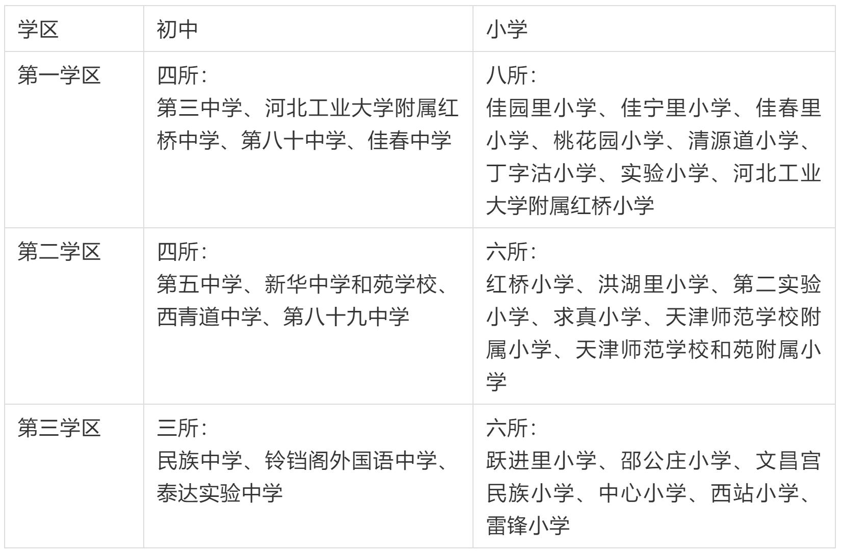 天津方舟实验中学好吗,天津耀华滨海学校会停止办学吗