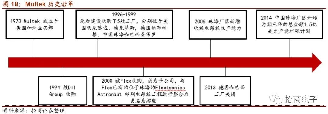 东山精密2024一季度业绩预测,东山精密个股深度分析
