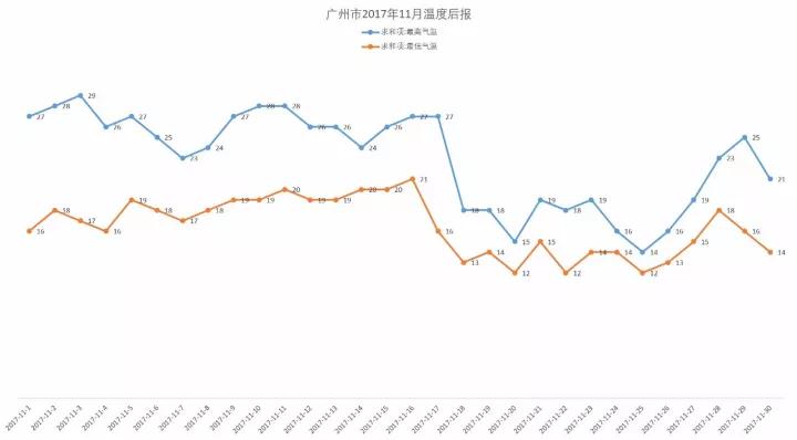 大码女装市场分析报告,连衣裙市场分析