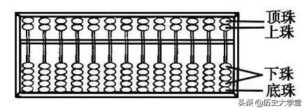 古代的神机妙算,中国最古老的计算机是算盘吗